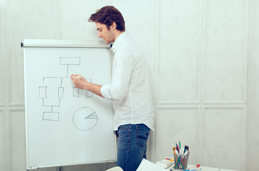 Person drawing a flowchart to show mental models for decision making and structured problem-solving.