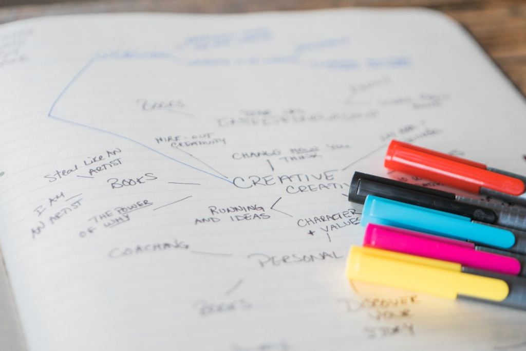 Colorful markers beside a hand-drawn mind map showing brainstorming techniques that work.