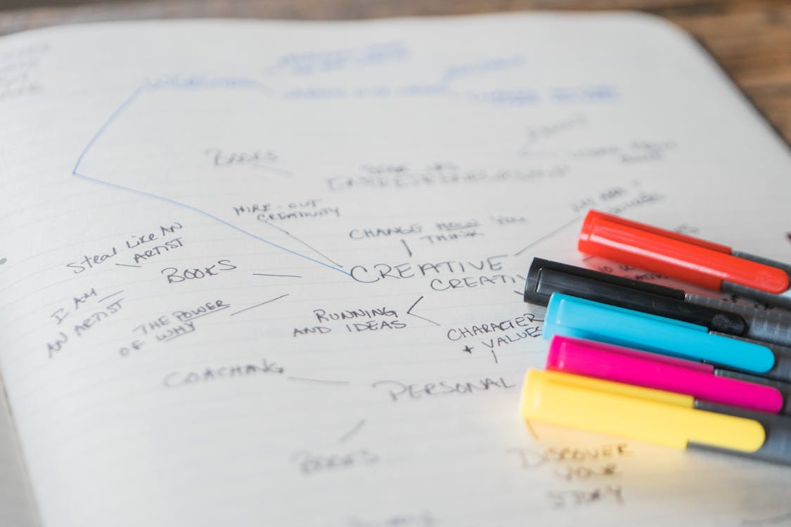 Colorful markers beside a hand-drawn mind map showing brainstorming techniques that work.